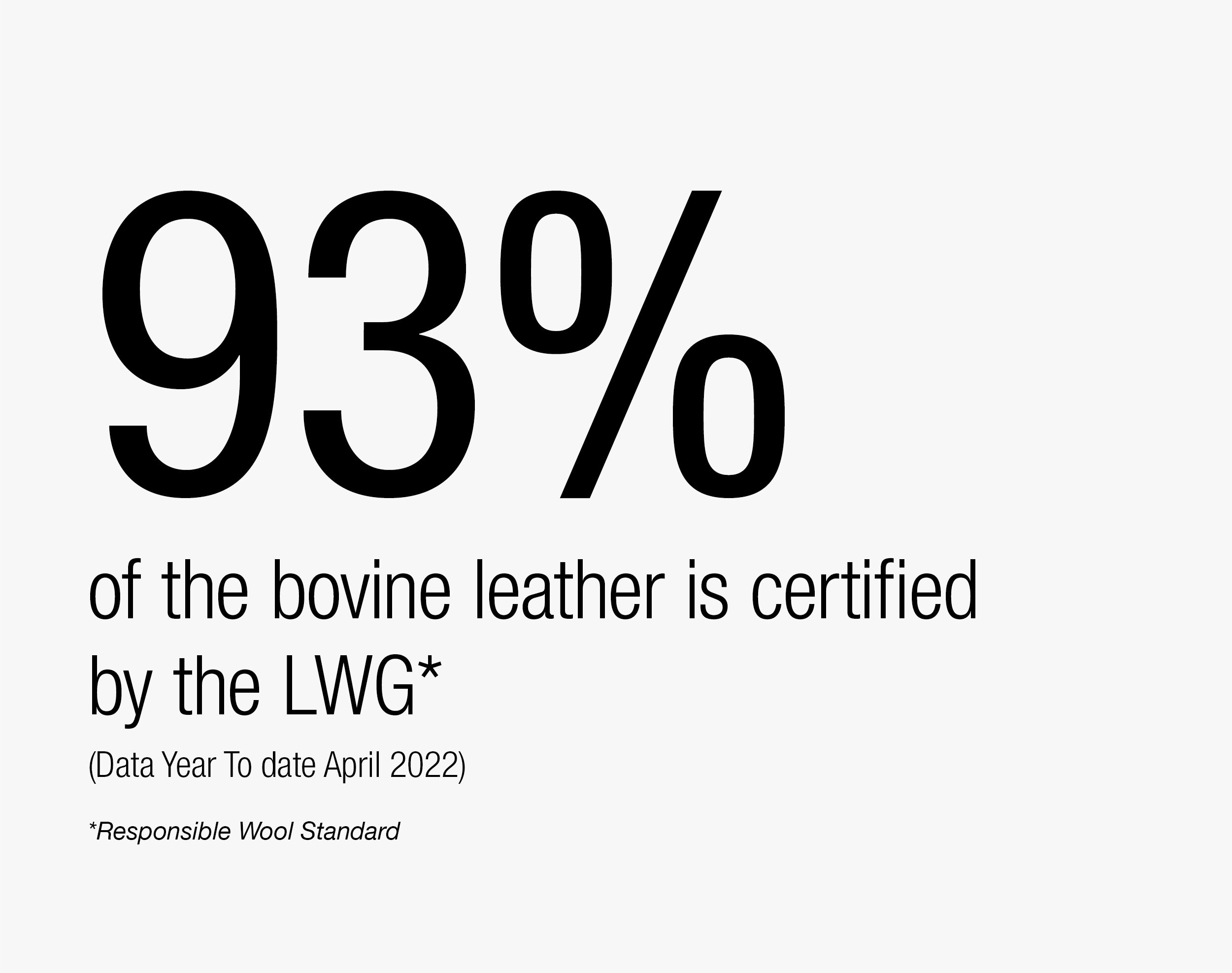 LVMH Creates New Standard for Responsible Crocodile Leather